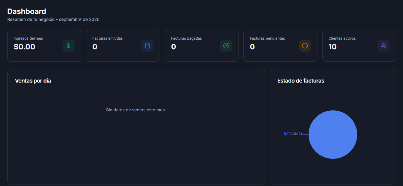 Captura real · Dashboard de ContaNova